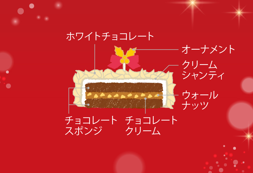 圣诞格勒诺布尔 (白色)