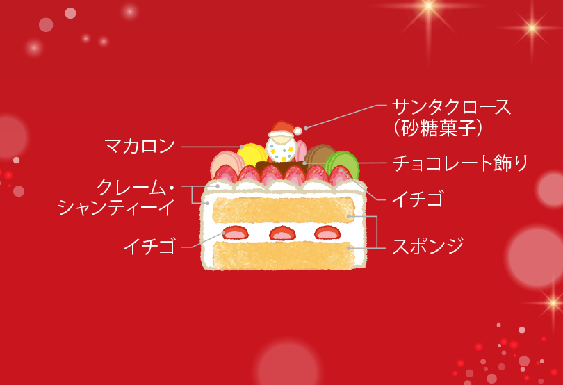 佩蒂尤·诺埃尔