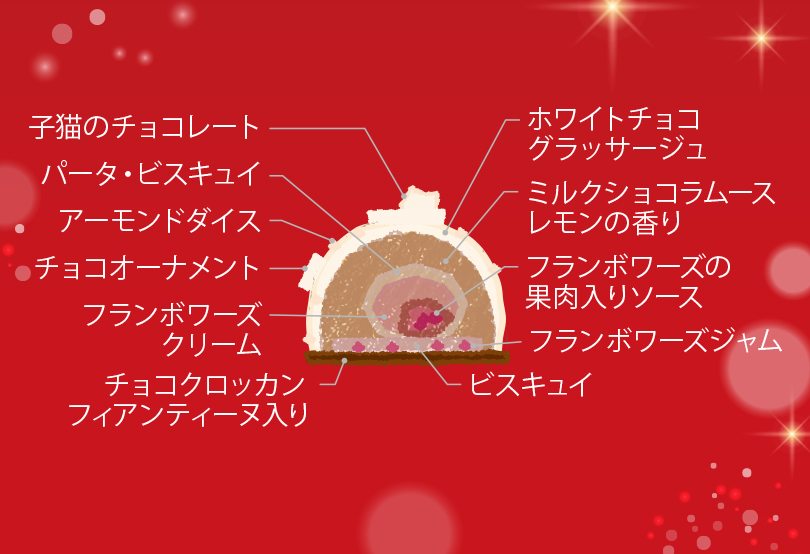 沙顿·比什·德·诺埃尔